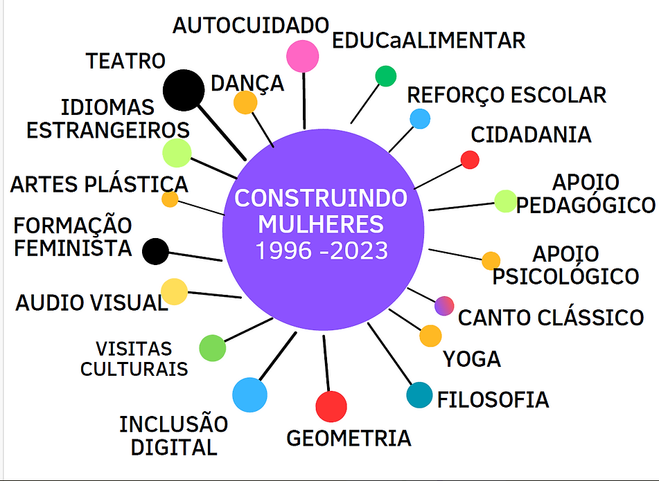 construinido