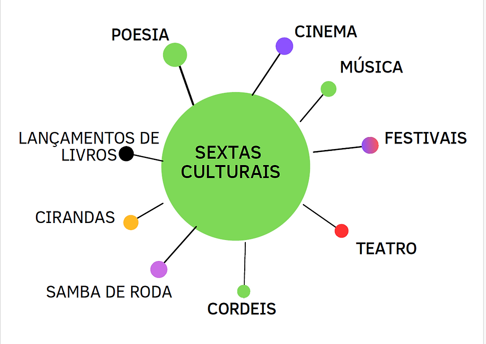 sextas