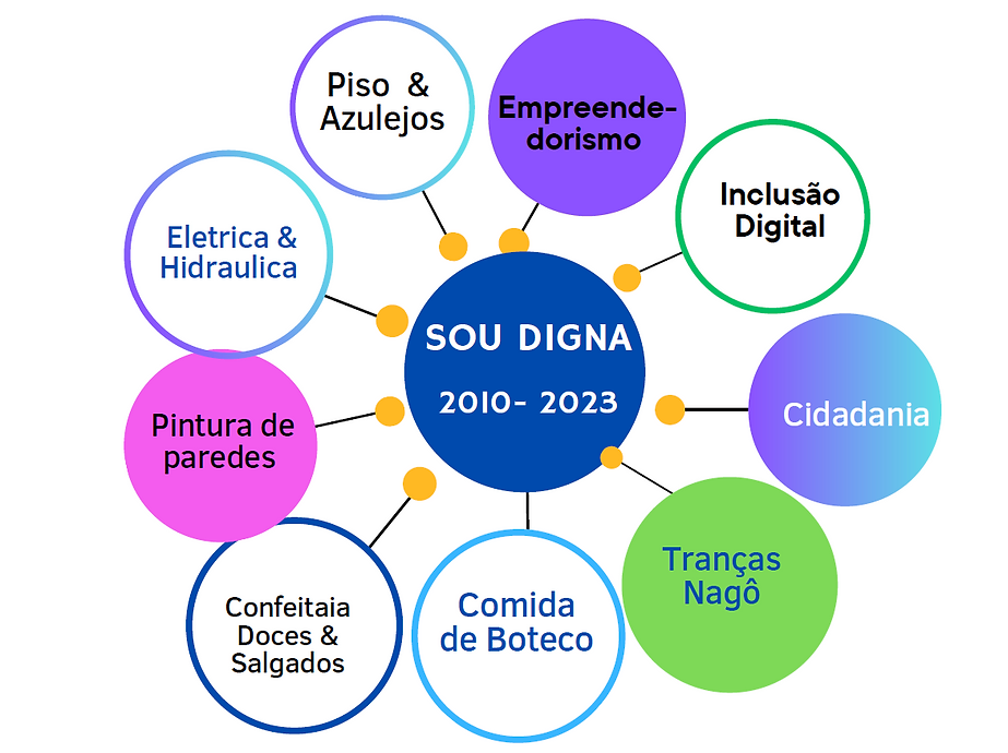 sou-digna